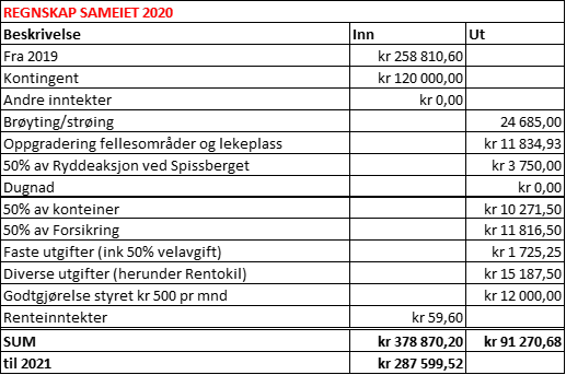 Innkalling til årsmøte 2021