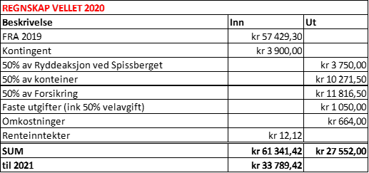 Innkalling til årsmøte 2021
