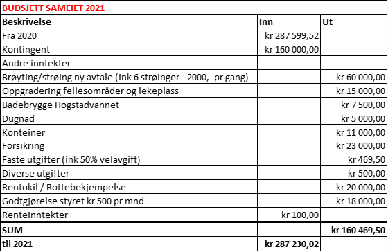 Innkalling til årsmøte 2021