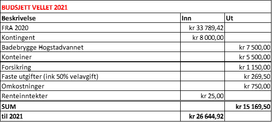 Innkalling til årsmøte 2021