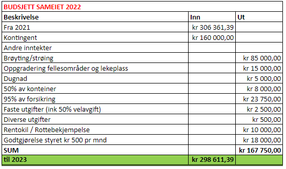 Referat fra årsmøte 2022