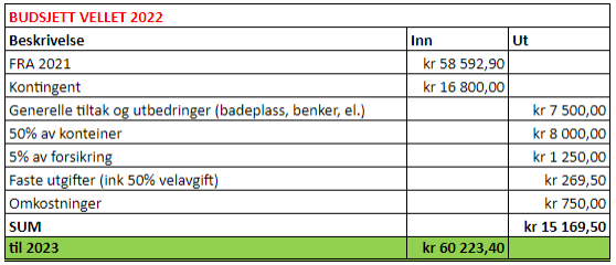 Referat fra årsmøte 2022